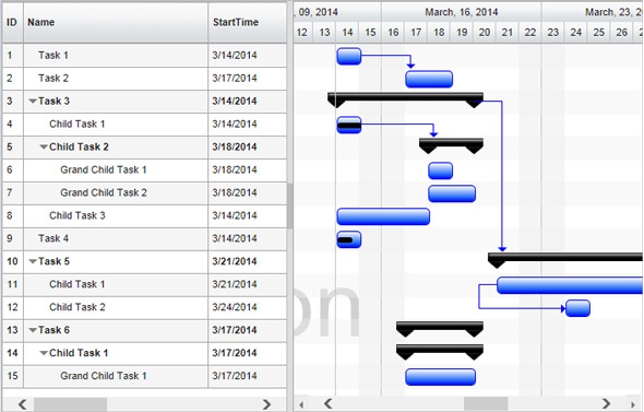 HTML5_MVC_Gantt